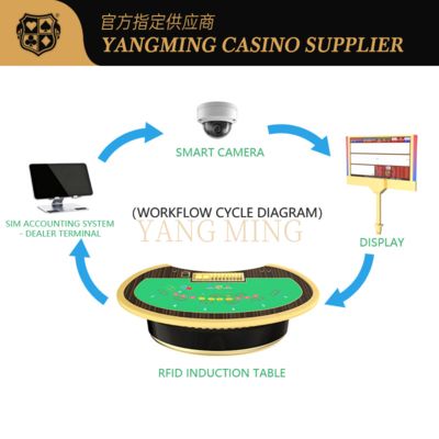 खरीदें High-Tech RFID-Enabled Gaming Table – Smart Casino Solution For Chip Tracking ऑनलाइन निर्माण